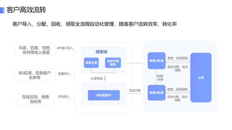 微信营销系统助力中小企业开拓市场