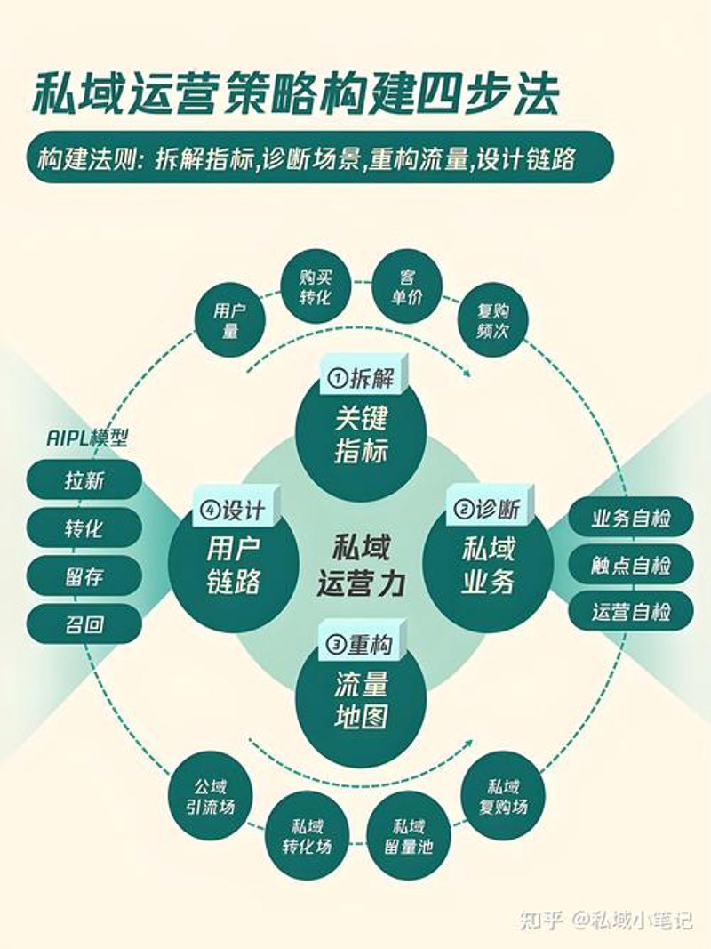微信营销系统：解锁企业社交营销新方式