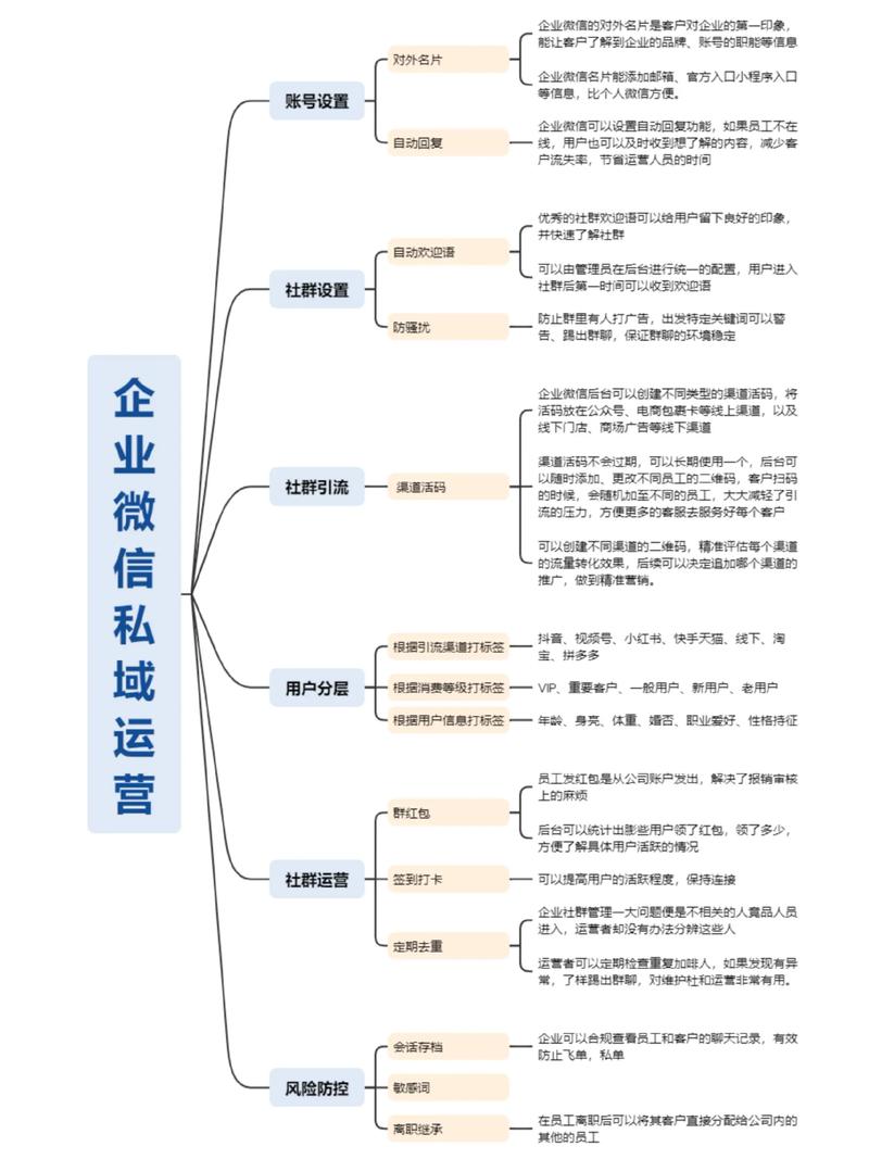 公众号营销:新媒体营销新方向