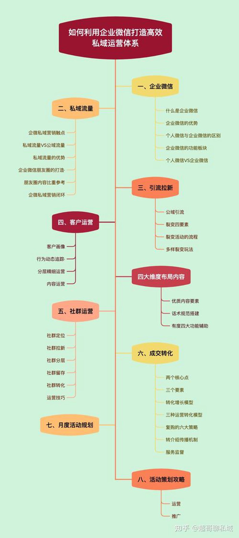 微信营销系统：解锁企业数字化时代的增长密码