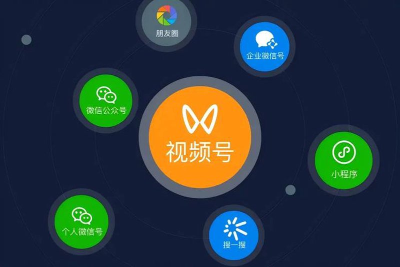 微信裂变工具