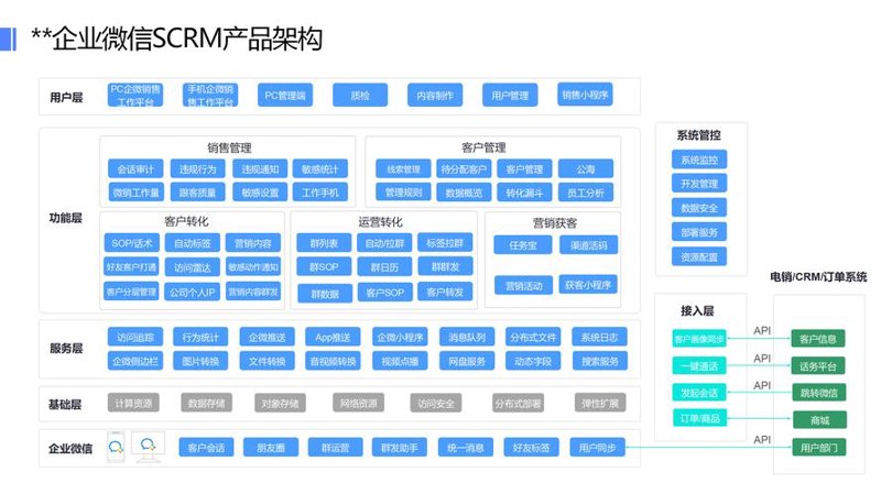 微信SCRM
